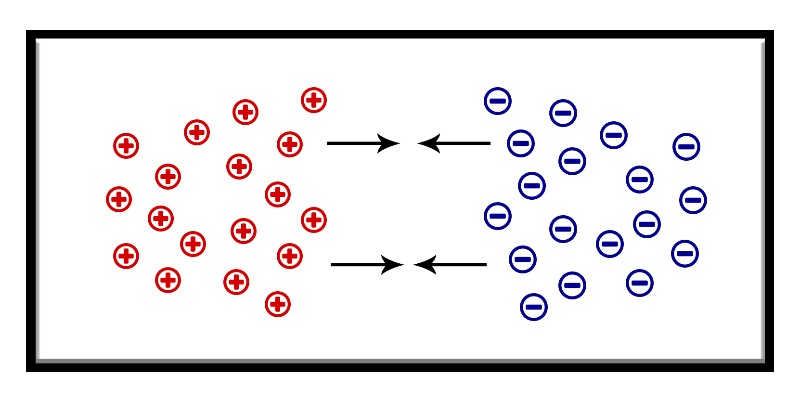 electrons and holes travel in pn junction