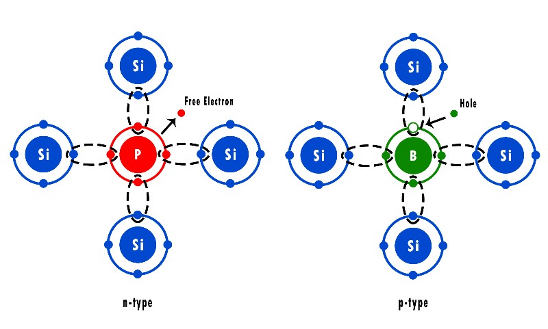 difference between n-type and p-type semiconductor